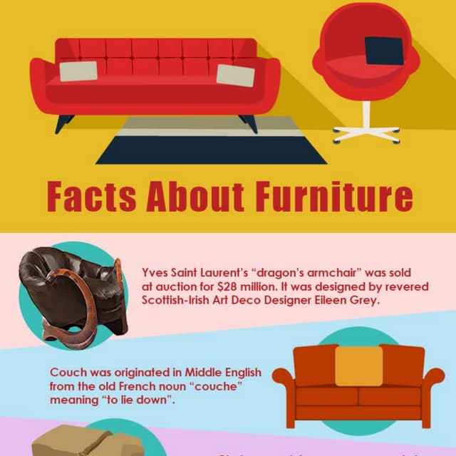 Facts About Furniture PDF