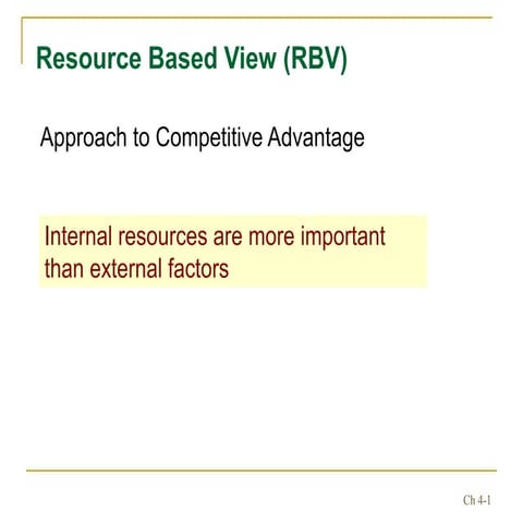 Resource Based View Theory .ppt
