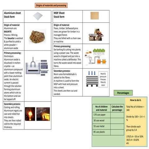 Timbers knowledge organiser - answers | PDF