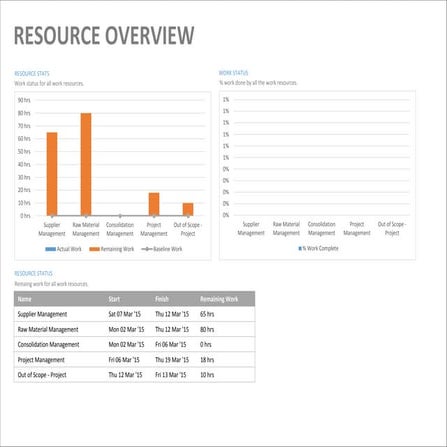 Resource graph   sample