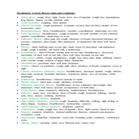 Respiratory disease symptoms