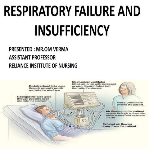 Respiratory arrest and inssufficiency