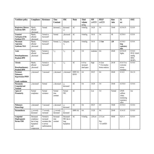 Respiratory support and ventilations policy 2.0.pdf