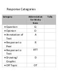 Response Categories, Draft 2 for Tallying Student Responses to the Write-Around Text on Text