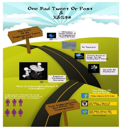 One Bad Tweet & Or Post & %$#@