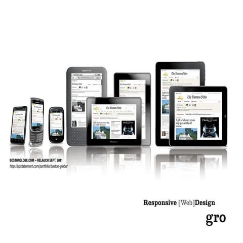Responsive Web Design am Beispiel von Virato (Social News Aggregator)