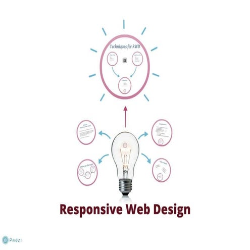 Responsive web design - reasons and techniques