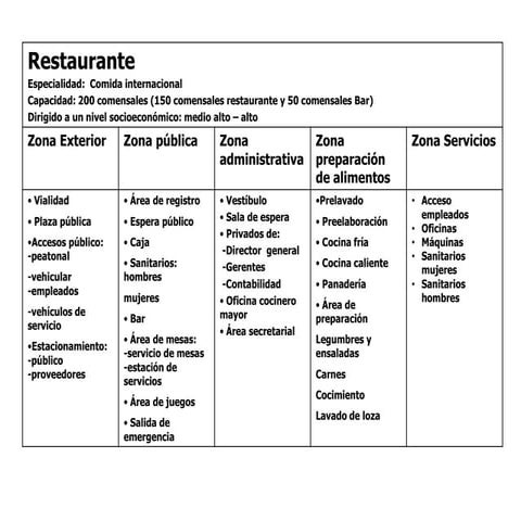 Restaurante (prueba repentina)