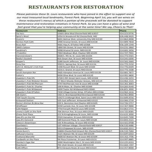Restaurants for Restoration 2014