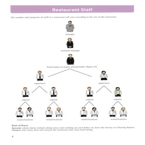 Restaurant staff | PDF
