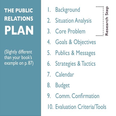 PR Plan - Remaining Steps