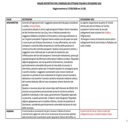 Coronavirus, restrizioni l'ingresso degli italiani e situazione voli