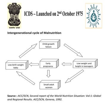 Integrated child development services (icds) 2021 | PPTX