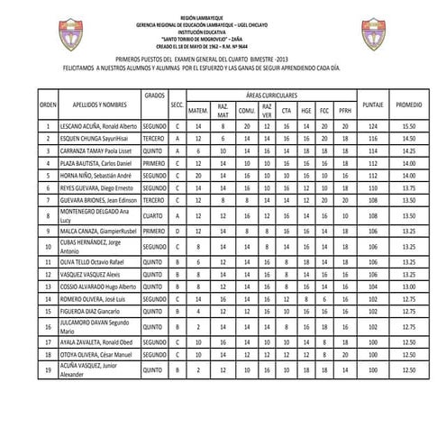 Result. IV Bimestre.