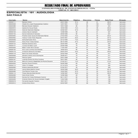 Resultado final prova de especialista