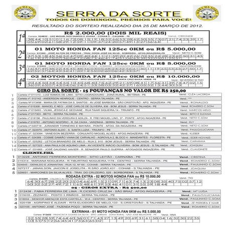 Resultado  25 03-2012