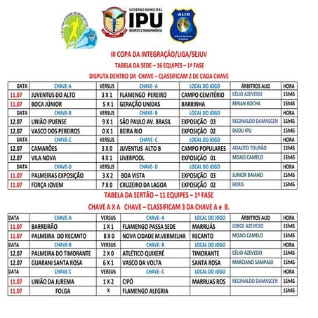 Resultado 3ª Rodada