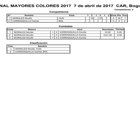 Resultado colorescampeonatonacionaljudo2017