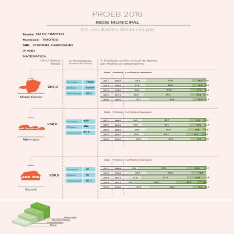 Resultado de escola_13_417__coronel_fabriciano__timoteo__matemática
