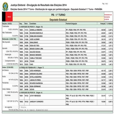 Eleições 2014 - Deputados Estaduais eleitos na Paraíba.