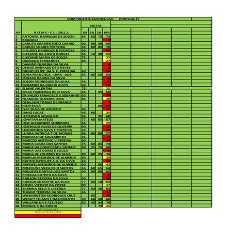 Resultado final da f.1   2011.1