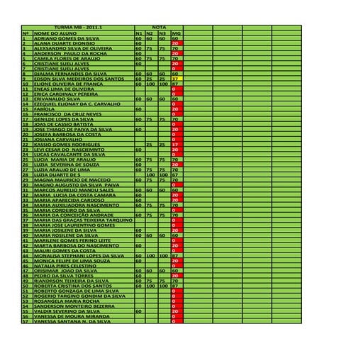 Resultado final da m 08   2011.1