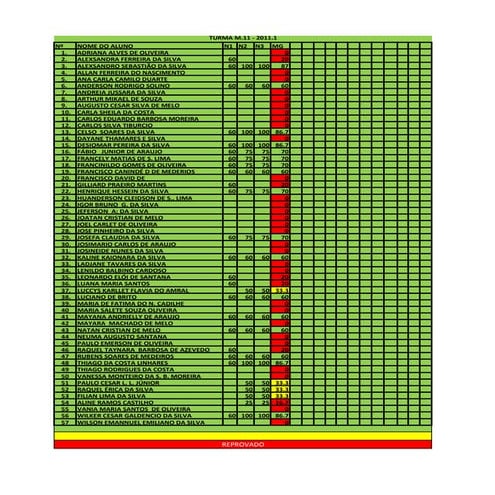 Resultado m11   2011.1
