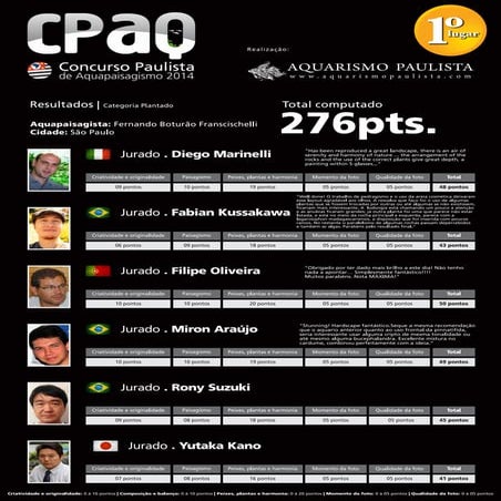 Resultado categoria Plantados: CPAQ – Concurso Paulista de Aquapaisagismo 2014