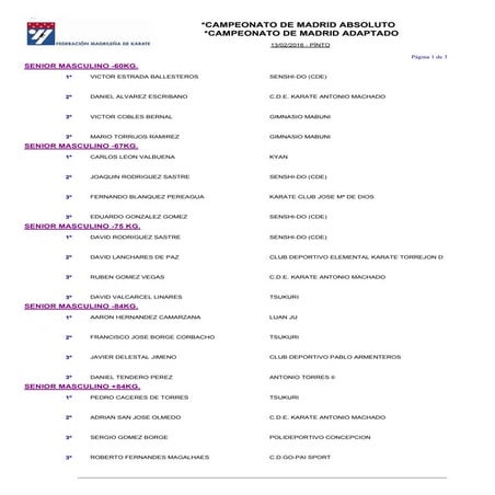  Resultados campeonato de madrid absoluto y adaptado