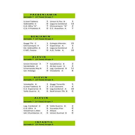 Resultados Clasificaciones Jornada