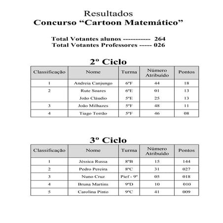 Resultados.dia.ciência.sub mat