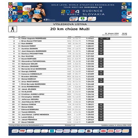 Resultados oficiales Dudinska 50 varones 20 kms
