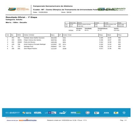 Resultados del Iberoamericano de atletismo Brasil 2024