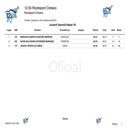 Ganadores Carrera RockSport Cimaco 12.5K