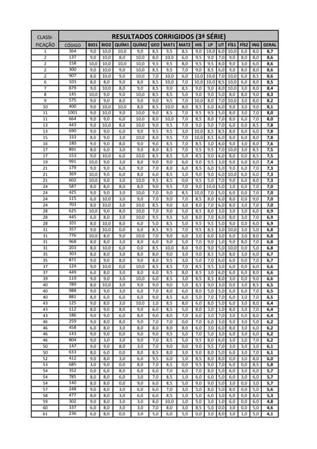 Sample omr-sheet-marking | PDF