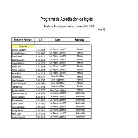 Resultados admisiones a2 para cursos 2013