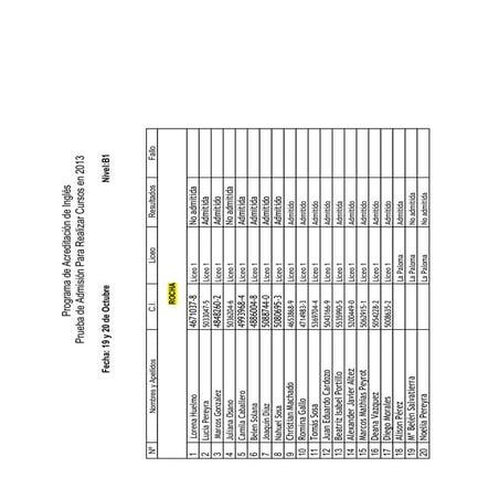 Resultados admisiones b1 cursos 2013 acreditacion