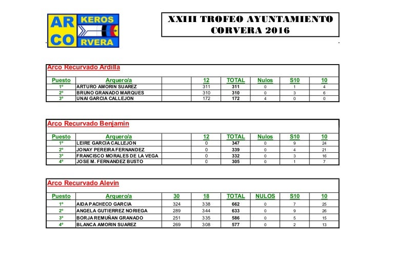 Resultados cat. inf. Resultados cat. inf.