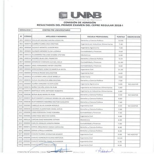 Resultados CEPRE- UNAB