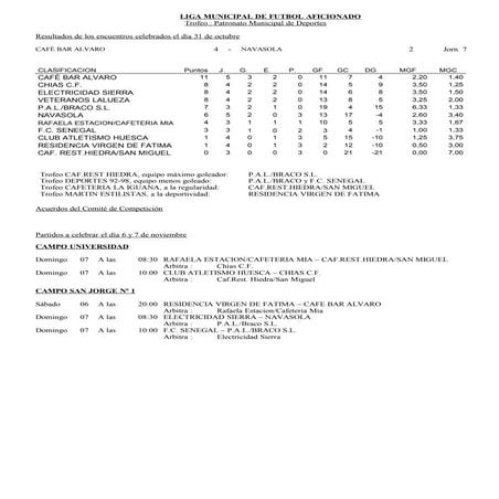 Resultados, clasificaciones y programación