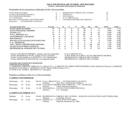 Resultados, clasificaciones y programación