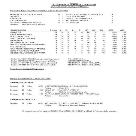 Resultados, clasificaciones y programación liga municipal
