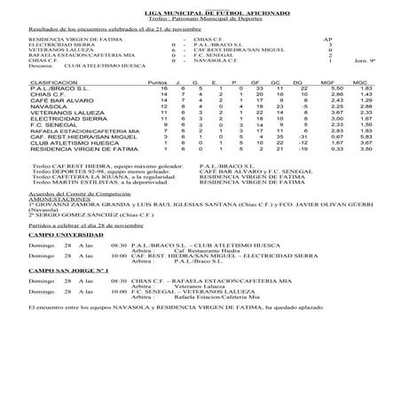 Resultados, clasificaciones y programación liga municipal