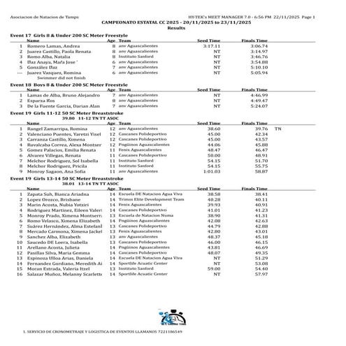 resultados completos dia 2 Campeonato Curso Corto de Natación 2025.pdf