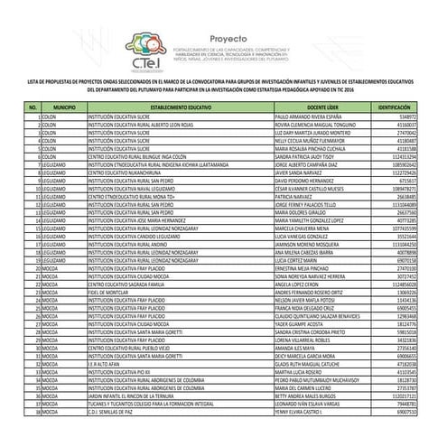 Resultados convocatoria ONDAS 2016