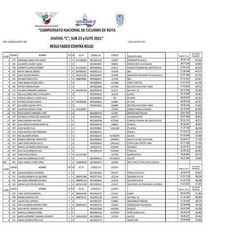 Resultados cr nacional de ruta ags 2021