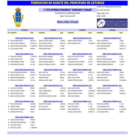 Resultados cto gimnasio taikum