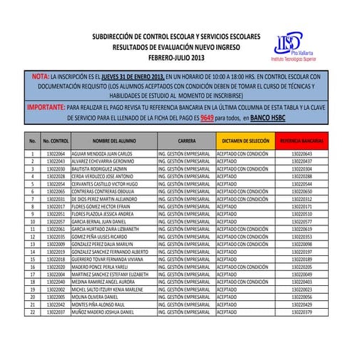 Resultados de Admisión Nuevo Ingreso Feb 2013