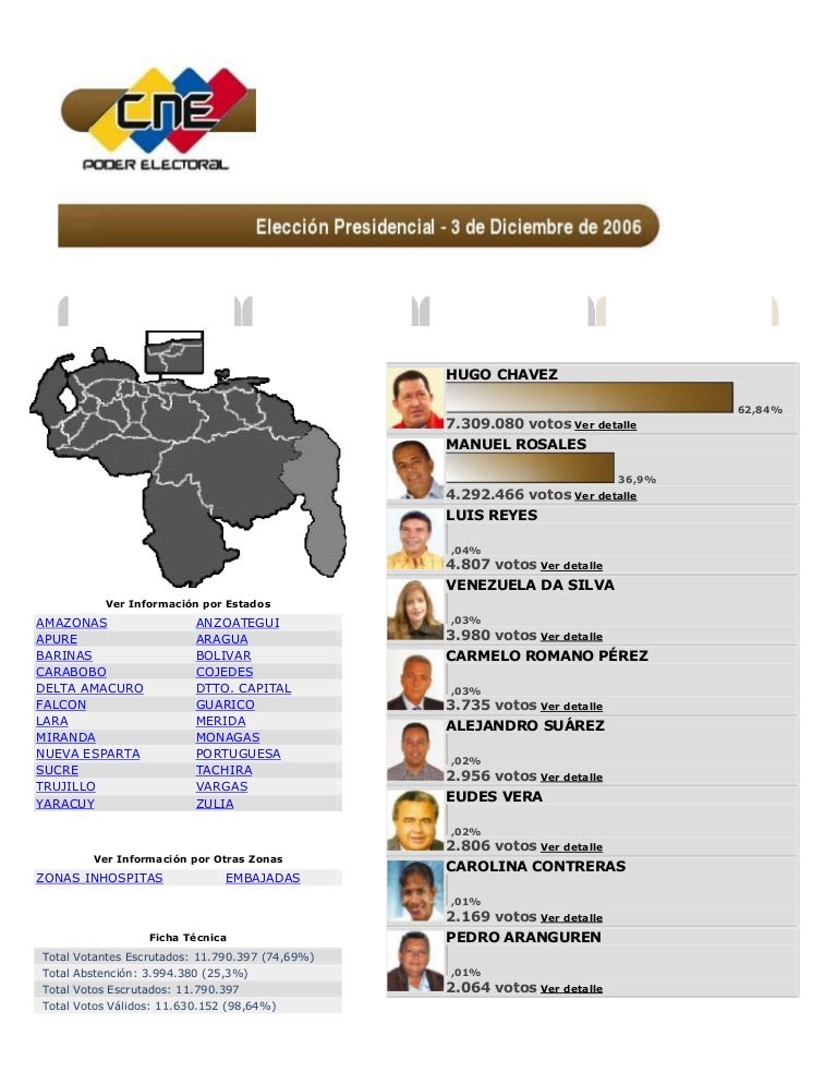Resultados de elecciones presidenciales 2006