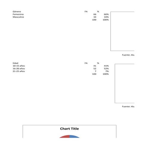 Resultados de encuestas
